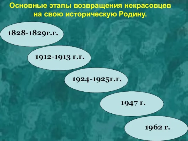 Основные этапы возвращения некрасовцев на свою историческую Родину.