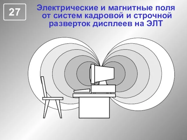 Электрические и магнитные поля от систем кадровой и строчной разверток дисплеев на ЭЛТ