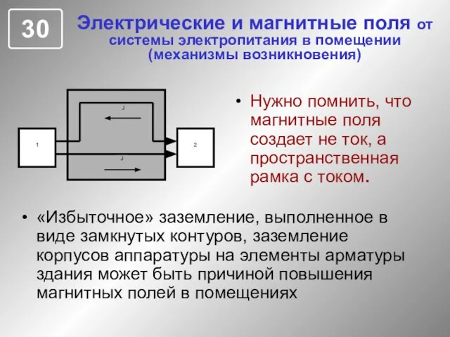 Электрические и магнитные поля от системы электропитания в помещении (механизмы возникновения) Нужно