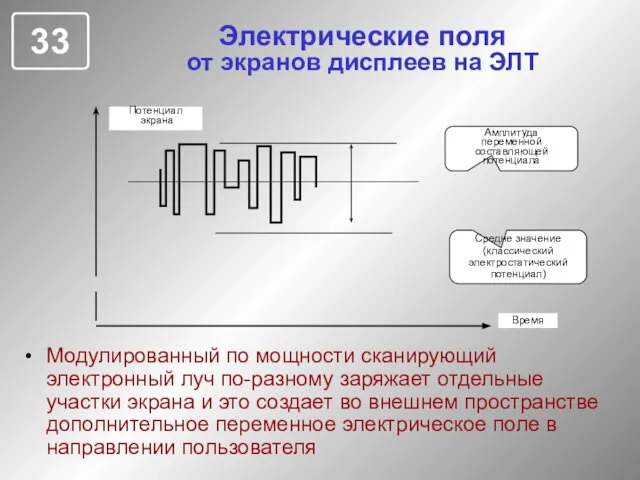 Электрические поля от экранов дисплеев на ЭЛТ Модулированный по мощности сканирующий электронный