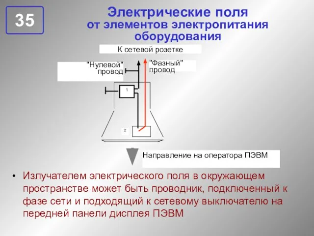 Электрические поля от элементов электропитания оборудования Излучателем электрического поля в окружающем пространстве