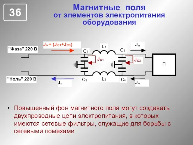 Магнитные поля от элементов электропитания оборудования Повышенный фон магнитного поля могут создавать