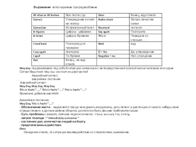 Выражения используемые при радиообмене May day- подразумевает под собой ситуацию связанную с