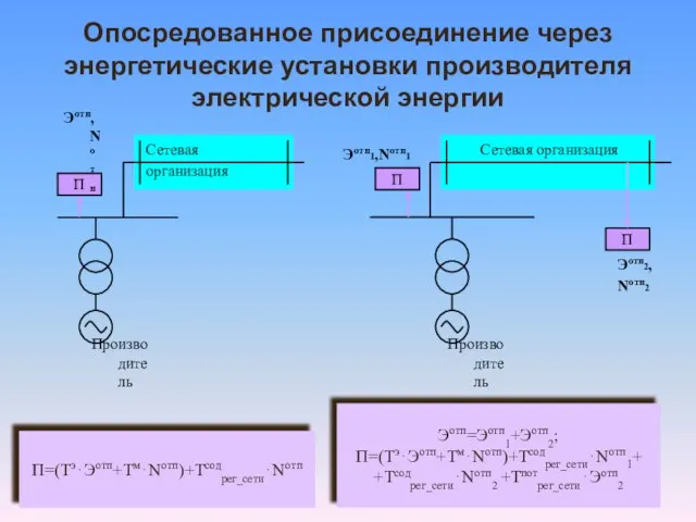 Опосредованное присоединение через энергетические установки производителя электрической энергии П Эотп2, Nотп2 Производитель