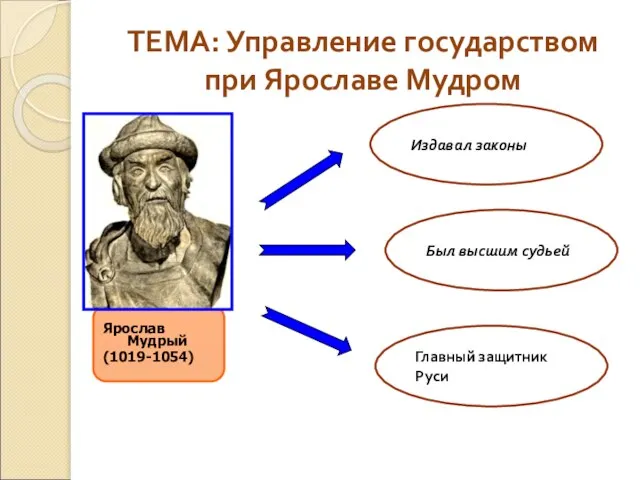 Ярослав Мудрый (1019-1054) ТЕМА: Управление государством при Ярославе Мудром Был высшим судьей