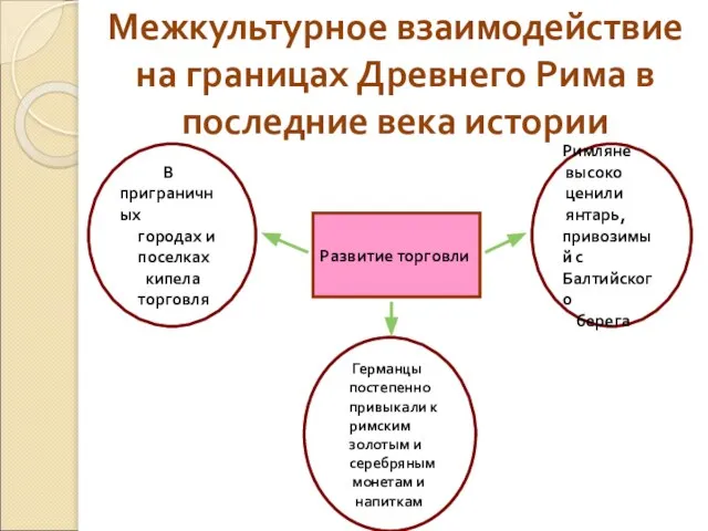 Межкультурное взаимодействие на границах Древнего Рима в последние века истории