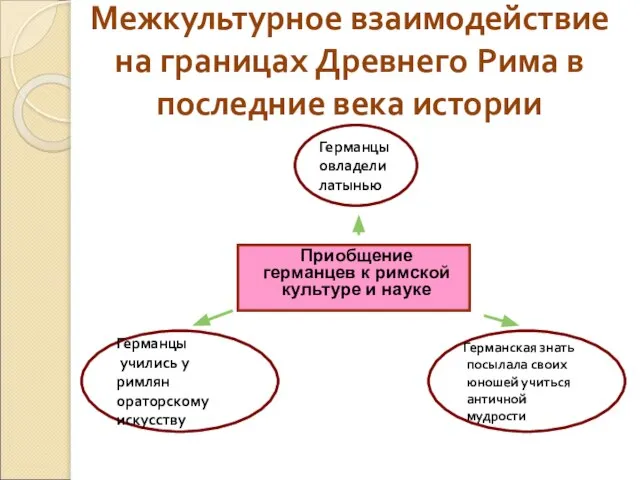 Межкультурное взаимодействие на границах Древнего Рима в последние века истории Приобщение германцев