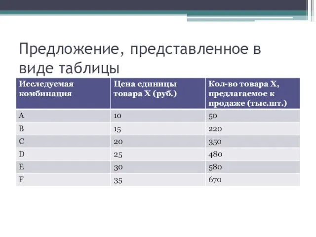 Предложение, представленное в виде таблицы