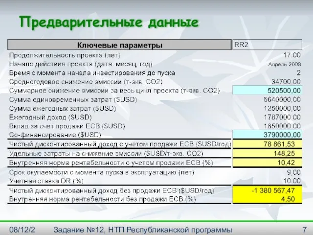 08/12/2023 Задание №12, НТП Республиканской программы "Энергосбережение" на 2001--2005г. Предварительные данные