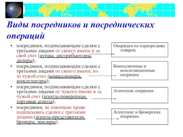 Виды посредников и посреднических операций посредники, подписывающие сделки с третьими лицами от