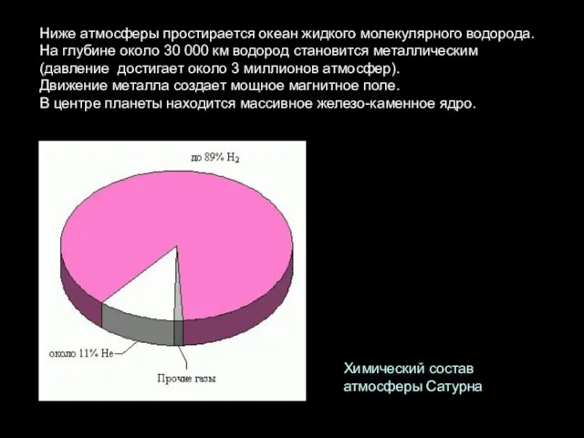 Ниже атмосферы простирается океан жидкого молекулярного водорода. На глубине около 30 000