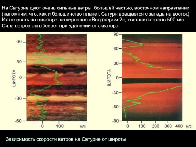 На Сатурне дуют очень сильные ветры, большей частью, восточном направлении (напомним, что,