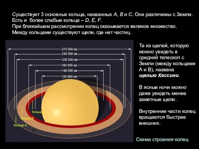 Существует 3 основных кольца, названных A, B и C. Они различимы с