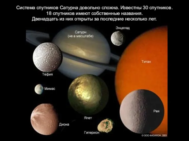 Система спутников Сатурна довольно сложна. Известны 30 спутников. 18 спутников имеют собственные