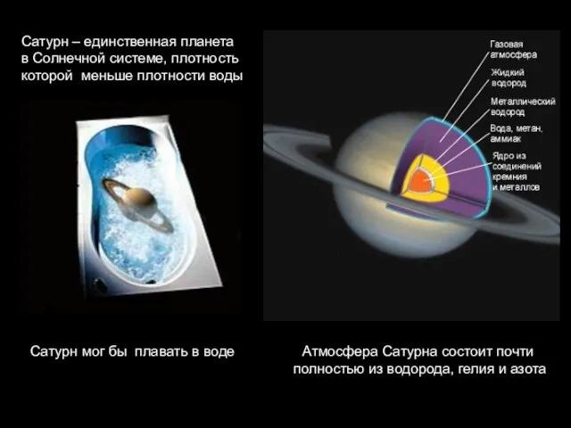 Атмосфера Сатурна состоит почти полностью из водорода, гелия и азота Сатурн –