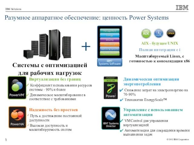 Виртуализация без границ Коэффициент использования ресурсов системы - 90% и более Динамическое