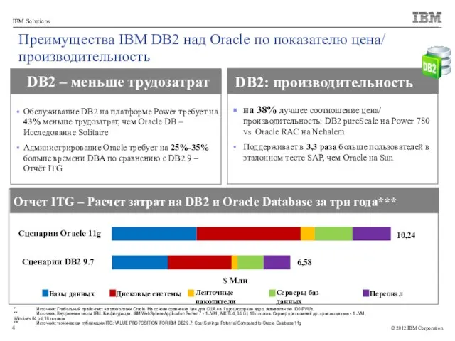 Отчет ITG – Расчет затрат на DB2 и Oracle Database за три