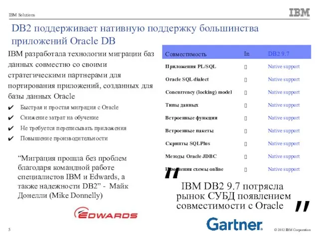 DB2 поддерживает нативную поддержку большинства приложений Oracle DB “ “ IBM разработала