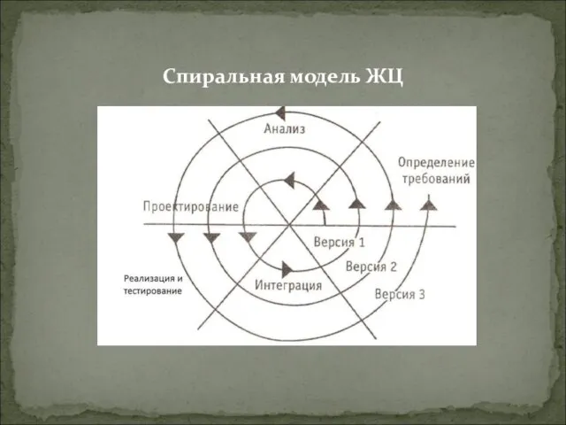 Спиральная модель ЖЦ