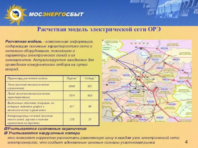 Расчетная модель электрической сети ОРЭ Учитываются системные ограничения Учитываются нагрузочные потери это