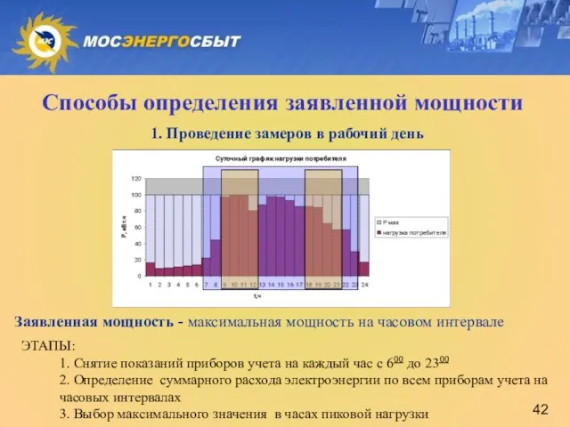 Способы определения заявленной мощности 1. Проведение замеров в рабочий день ЭТАПЫ: 1.