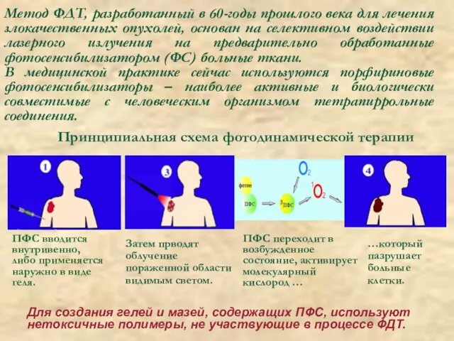 ПФС вводится внутривенно, либо применяется наружно в виде геля. Затем прводят облучение