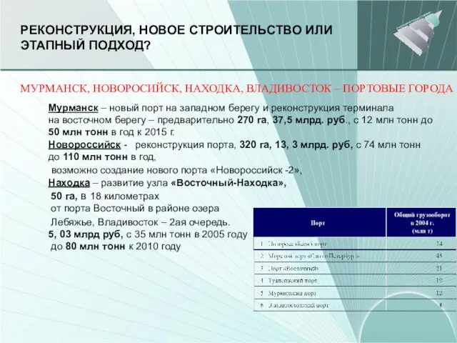 РЕКОНСТРУКЦИЯ, НОВОЕ СТРОИТЕЛЬСТВО ИЛИ ЭТАПНЫЙ ПОДХОД? МУРМАНСК, НОВОРОСИЙСК, НАХОДКА, ВЛАДИВОСТОК – ПОРТОВЫЕ