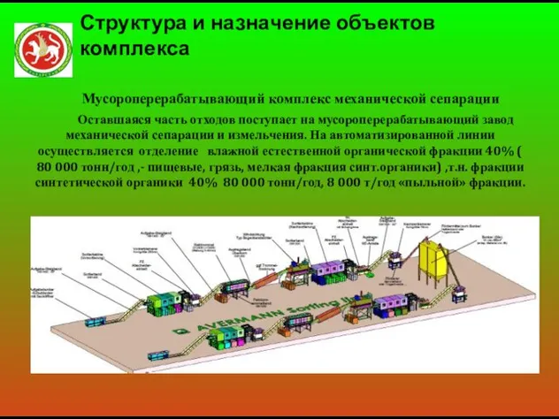 Структура и назначение объектов комплекса Мусороперерабатывающий комплекс механической сепарации Оставшаяся часть отходов