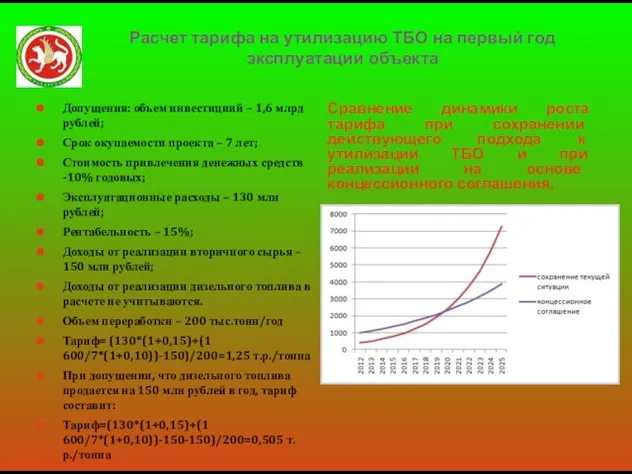 Расчет тарифа на утилизацию ТБО на первый год эксплуатации объекта Сравнение динамики
