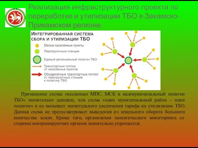 Реализация инфраструктурного проекта по переработке и утилизации ТБО в Закамско-Прикамском регионе. Применение