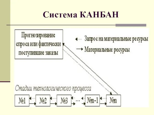 Система КАНБАН