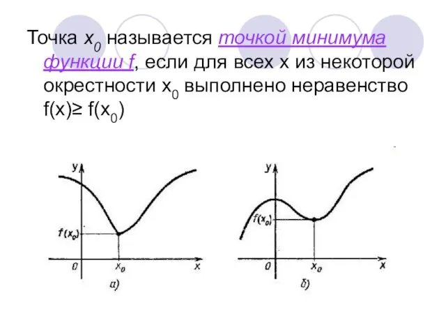 Точка х0 называется точкой минимума функции f, если для всех х из