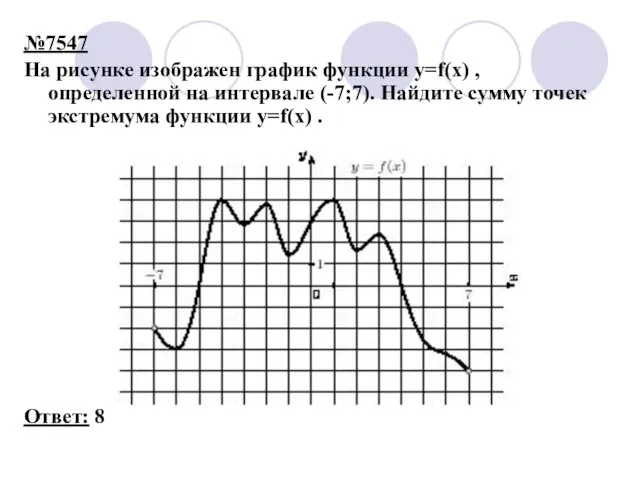 №7547 На рисунке изображен график функции y=f(x) , определенной на интервале (-7;7).