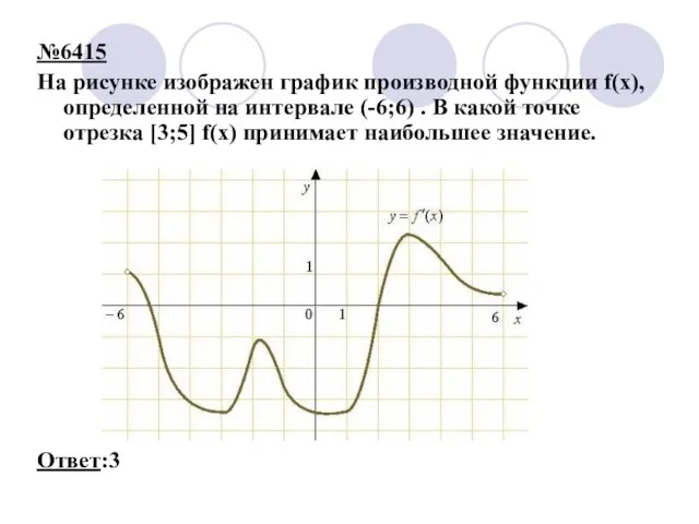№6415 На рисунке изображен график производной функции f(x), определенной на интервале (-6;6)