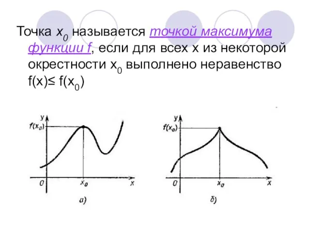 Точка х0 называется точкой максимума функции f, если для всех х из