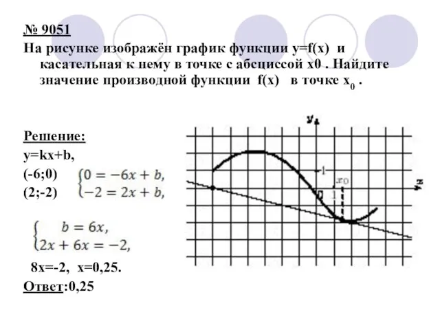 № 9051 На рисунке изображён график функции y=f(x) и касательная к нему