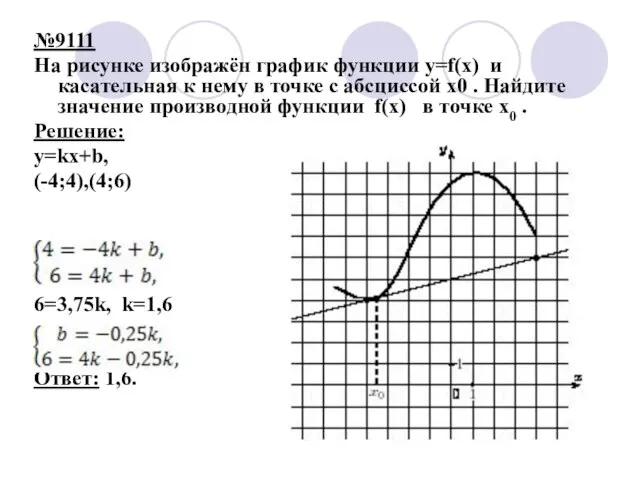 №9111 На рисунке изображён график функции y=f(x) и касательная к нему в