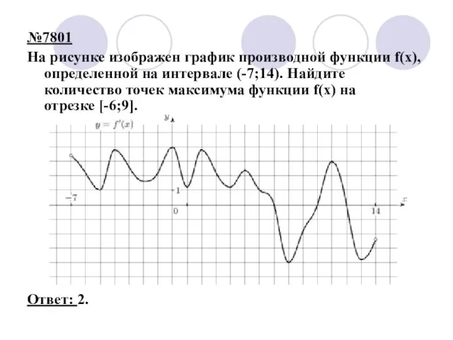 №7801 На рисунке изображен график производной функции f(x), определенной на интервале (-7;14).