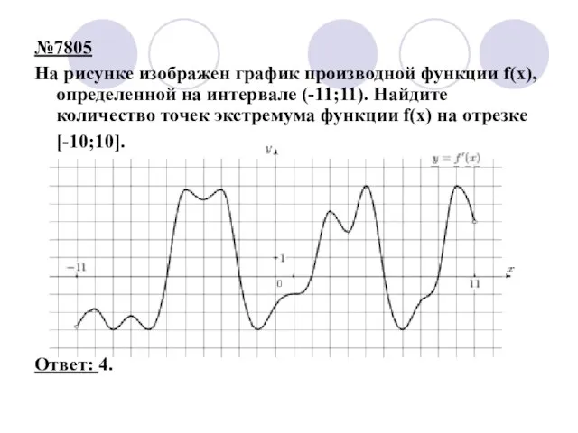 №7805 На рисунке изображен график производной функции f(x), определенной на интервале (-11;11).
