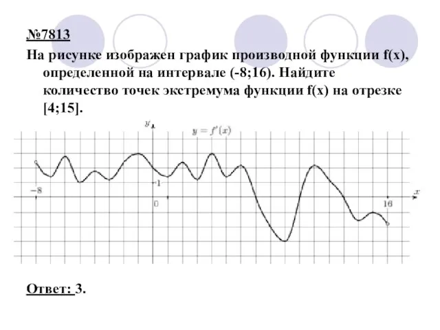 №7813 На рисунке изображен график производной функции f(x), определенной на интервале (-8;16).