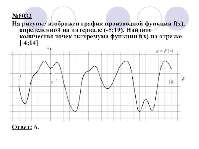 №8033 На рисунке изображен график производной функции f(x), определенной на интервале (-5;19).
