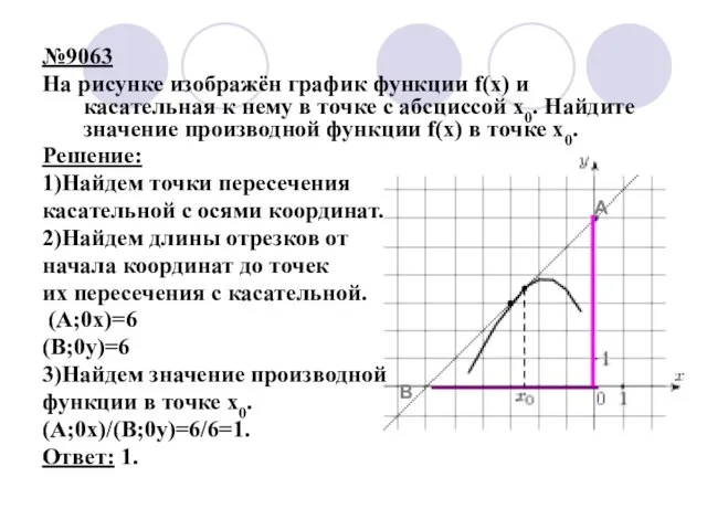 №9063 На рисунке изображён график функции f(x) и касательная к нему в