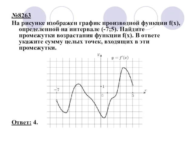 №8263 На рисунке изображен график производной функции f(x), определенной на интервале (-7;5).