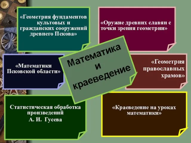 «Краеведение на уроках математики» Статистическая обработка произведений А. И. Гусева «Геометрия фундаментов