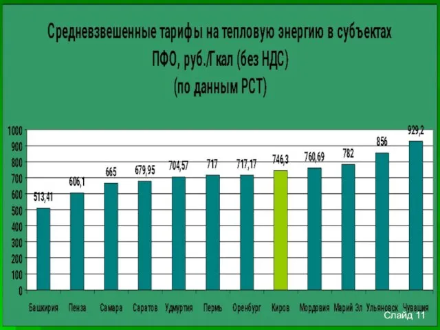 Слайд 11
