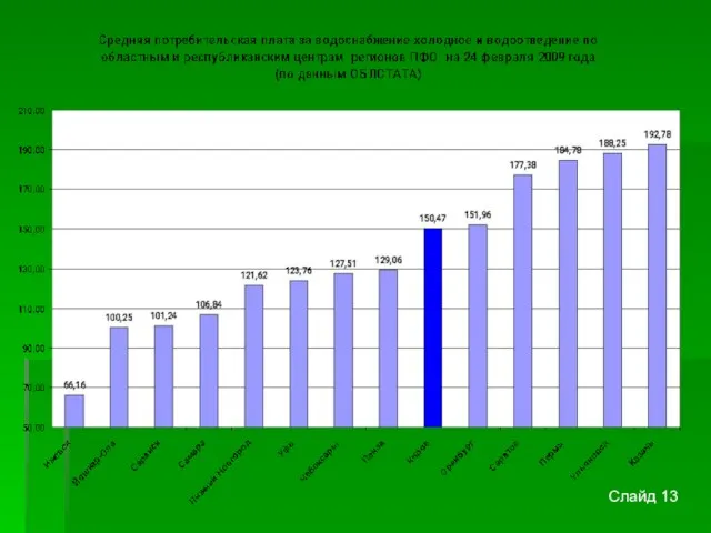 Слайд 13