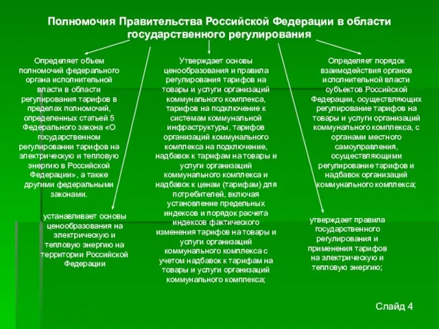 Полномочия Правительства Российской Федерации в области государственного регулирования Определяет объем полномочий федерального