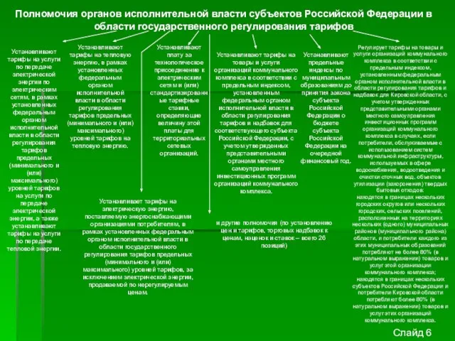 Полномочия органов исполнительной власти субъектов Российской Федерации в области государственного регулирования тарифов