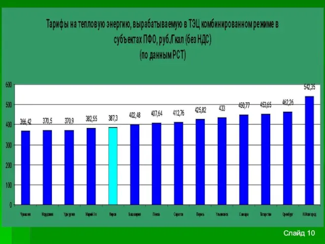 Слайд 10
