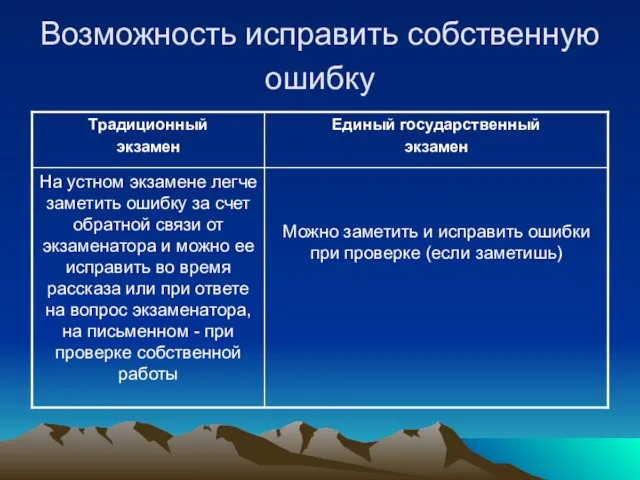 Возможность исправить собственную ошибку